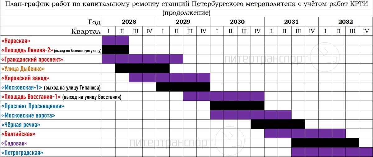 График работы метро спб 2025 25 станций метро за 10 лет. Но не открыть, а закрыть Питертранспорт Дзен
