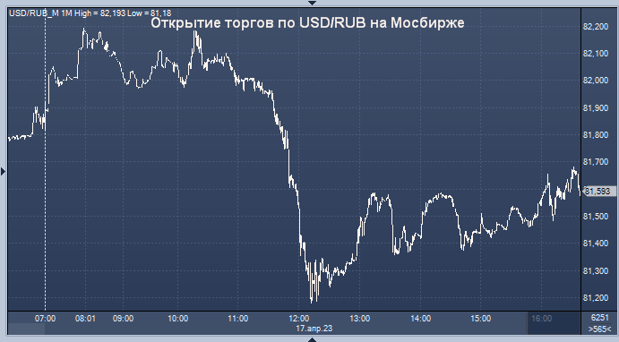 Курс доллара цб на 15 января