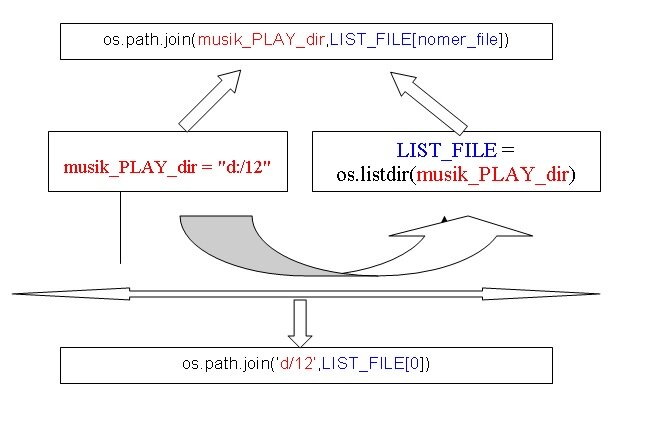 Работа функции