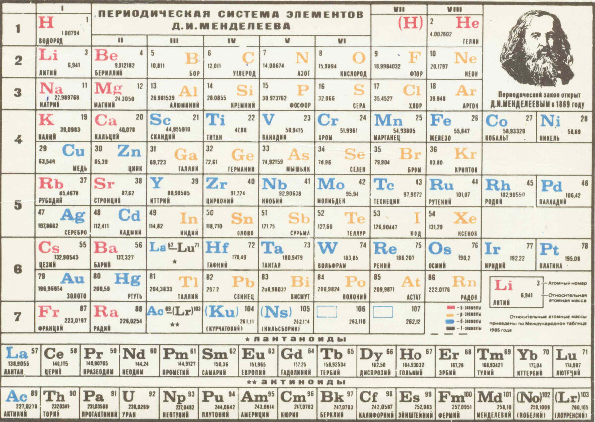 Периодическая система элементов Д.И. Менделеева