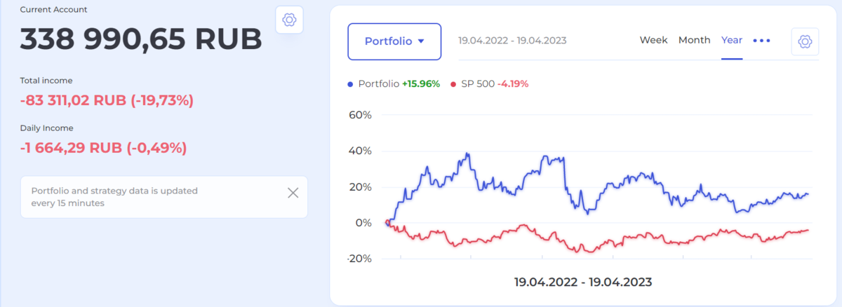 Состояние портфеля на BeatMarket