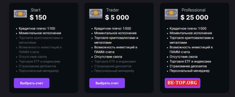 Возможность снять деньги с "StocksFAST" не подтверждена.