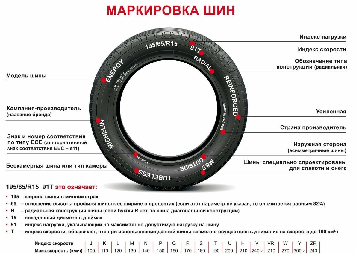 Летние шины - это тип шин, который специально разработан для использования в теплых условиях весной, летом и осенью при температуре выше +7°C.-2