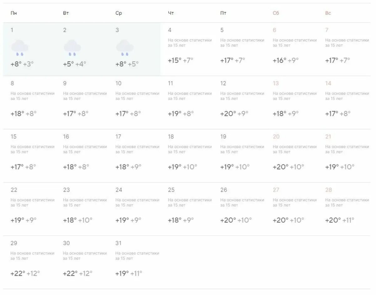 Погода в кемерово на 14 дней