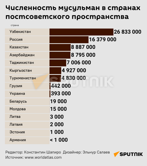 Численность азербайджана 2024