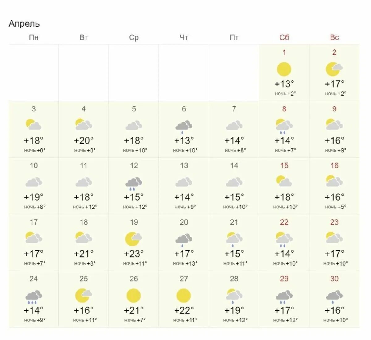 Краснодар погода на 10 дней 2024 март. Температура в апреле. Май температура Москва. Температура 2023. Апрель 2023.