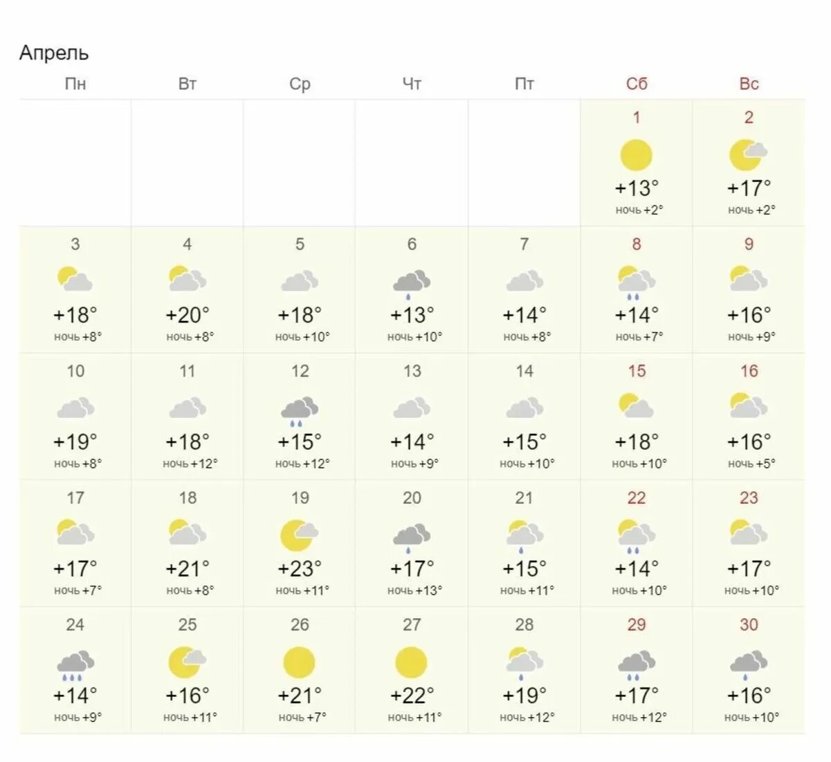 Погода в екатеринбурге на май 2024 года