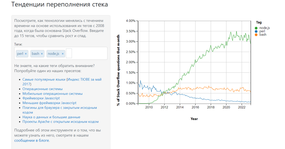 Данные за 2022 год, сори..