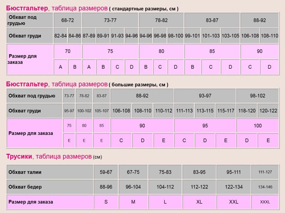 Как определить размер бюстгальтера правильно таблица по буквам и цифрам россии фото