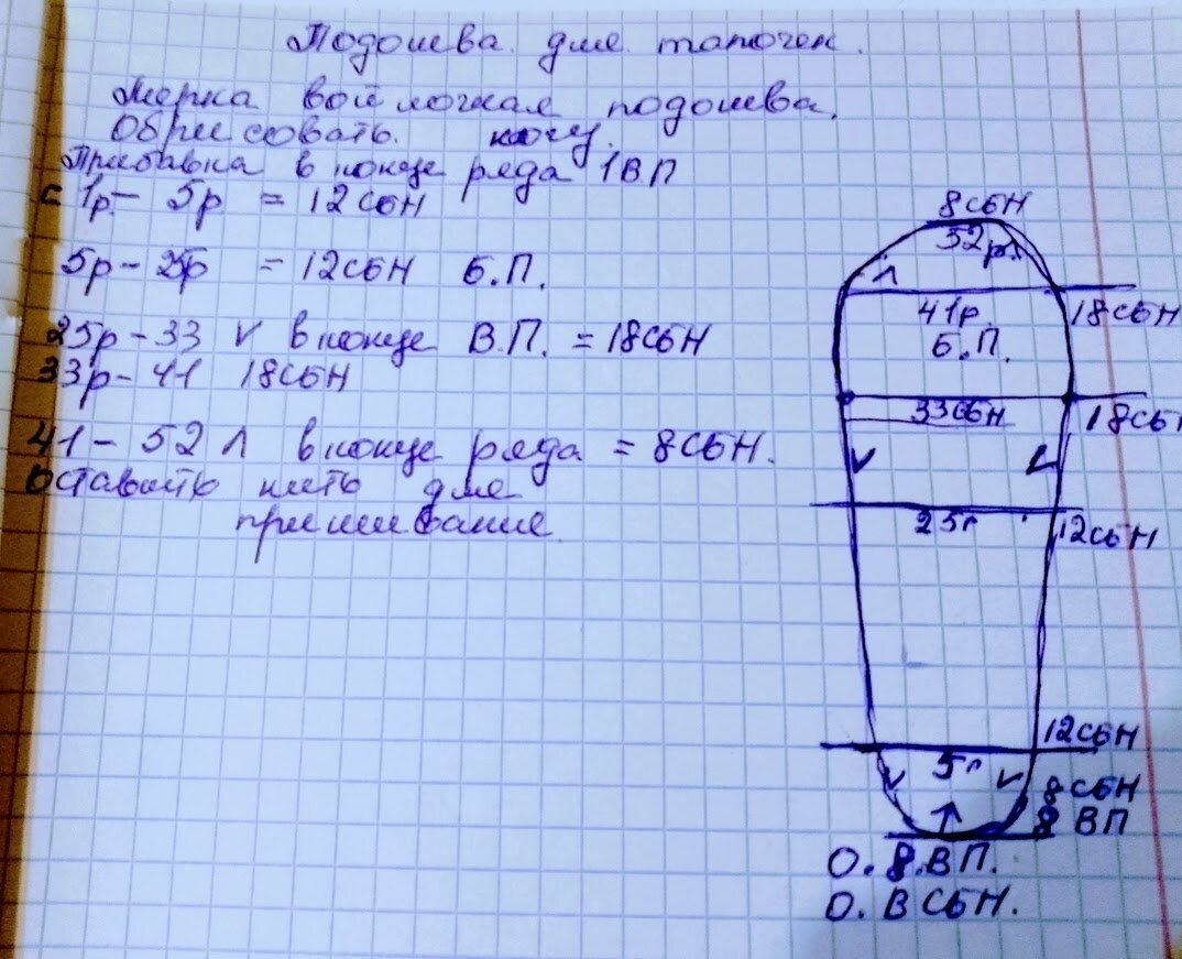 Как связать подошву для тапочек крючком | Вязание крючком от Елены Кожухарь