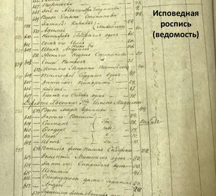 Пример исповедной росписи