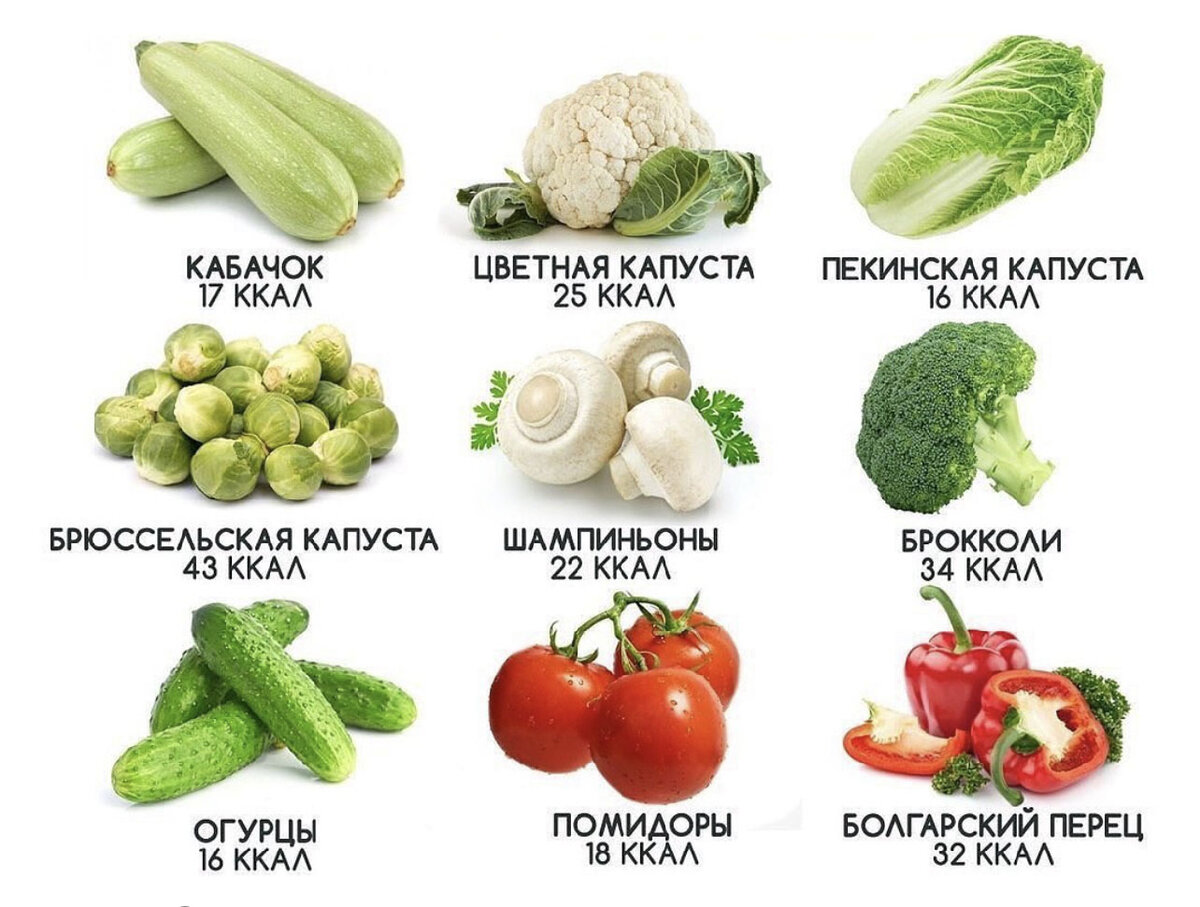 Калорийность овощей