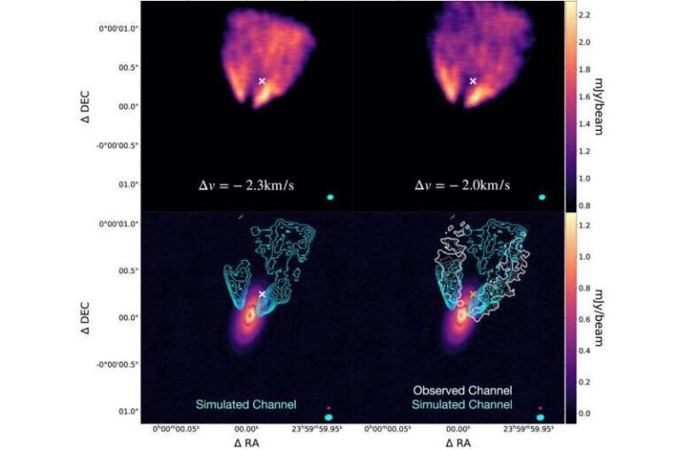    ©DOI: 10.3847/1538-4357/acc737