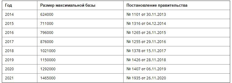 Взять взносы под контроль: пять причин установить мобильное приложение ФСЗН