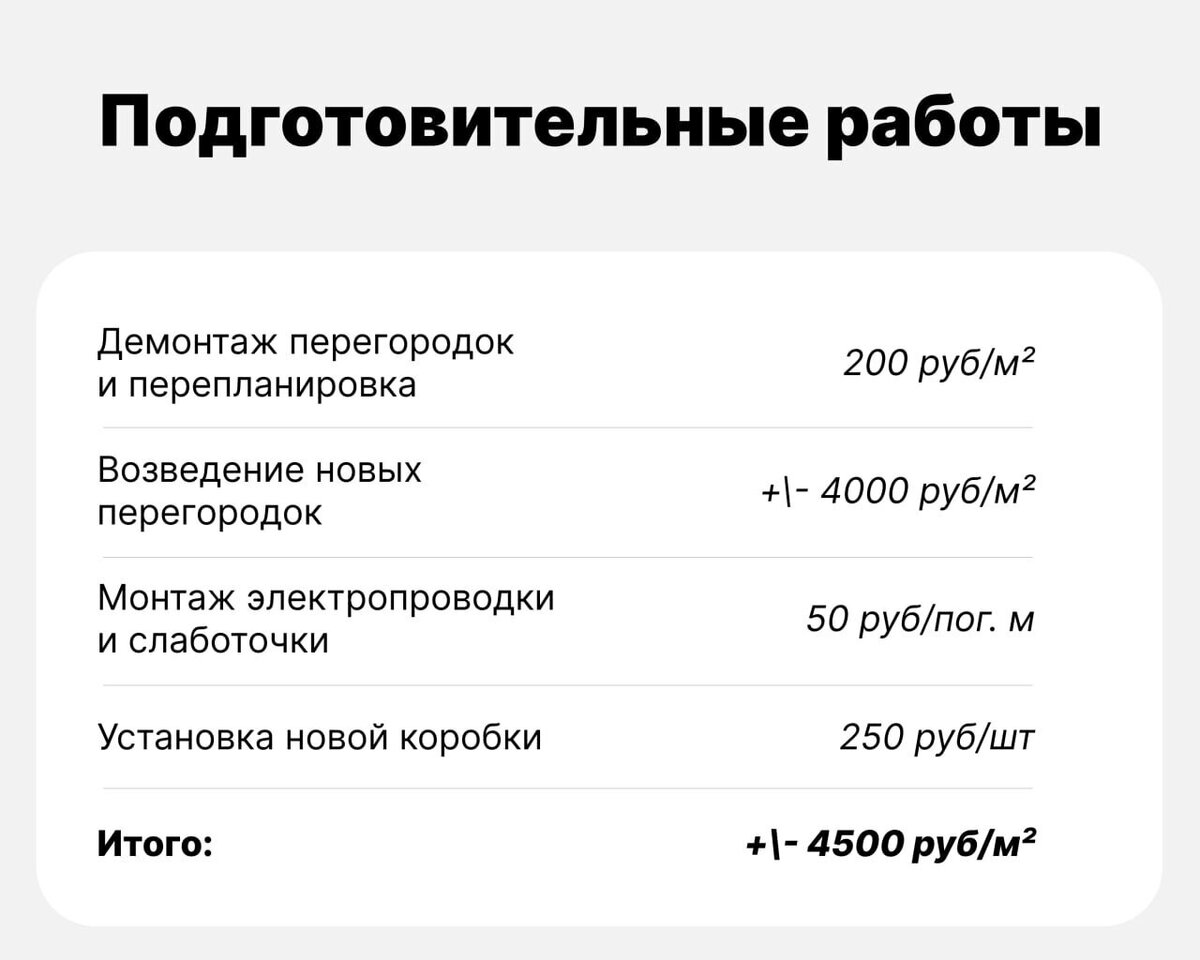 Сколько стоит сделать ремонт квартиры в новостройке? | DOMEO | РЕМОНТ  КВАРТИР | НЕДВИЖИМОСТЬ | Дзен