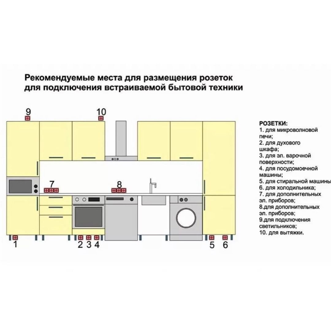 расположение розетки за духовым шкафом