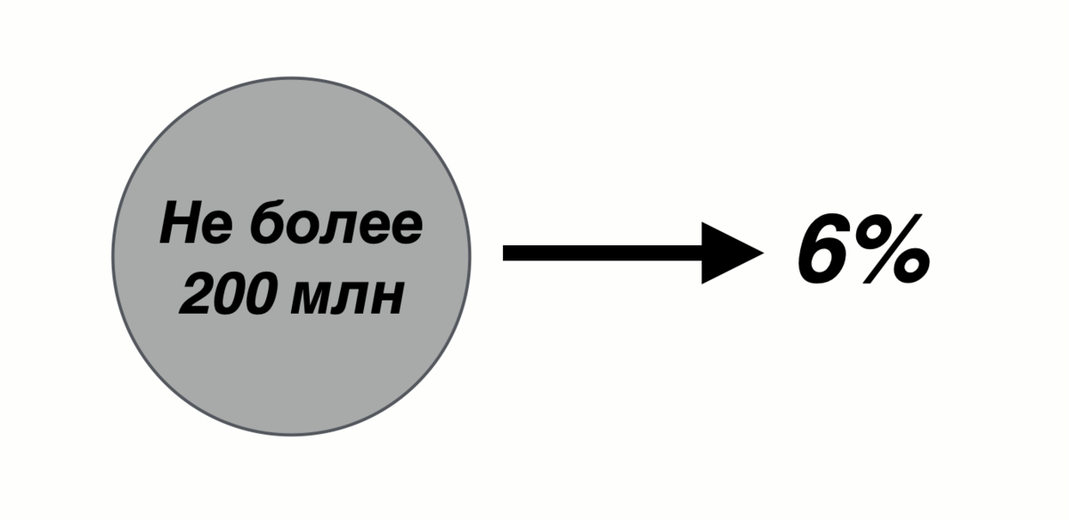 О блогерше Блиновской, спрятавшей ?1 миллиард налогов. В чем суть её ...