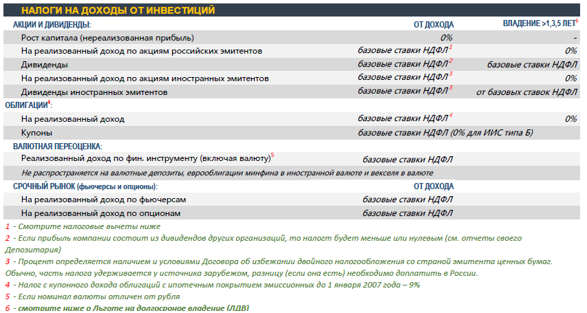 Налоги юридических лиц 2023