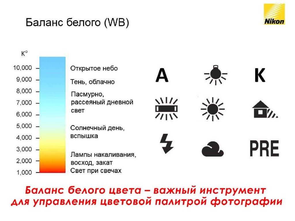 White balance. Баланс белого в фотоаппарате. Баланс белого кельвины шпаргалка для фотографа. Таблица баланса белого для фотоаппарата. Баланс белого шкала в Кельвинах.