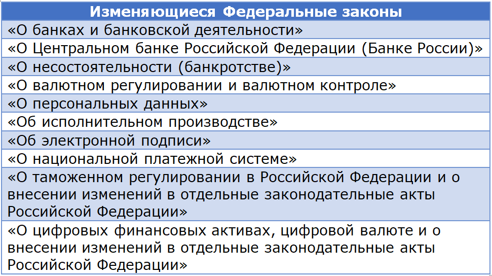 Приказ 340 о цифровом рубле. Закон о цифровом рубле.