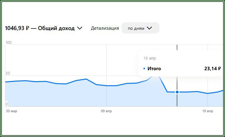 Ровная прямая дохода если писать только посты  📷
