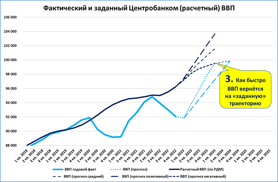 ввп стран 2023 в долларах