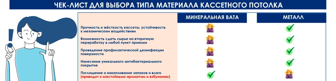 Кассетные потолки на подвесной системе - ваше вложение на длительный срок.-9