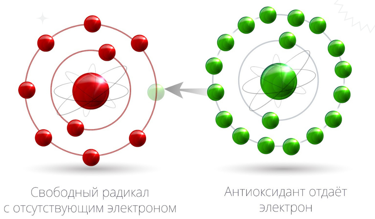 Свободные радикалы картинки