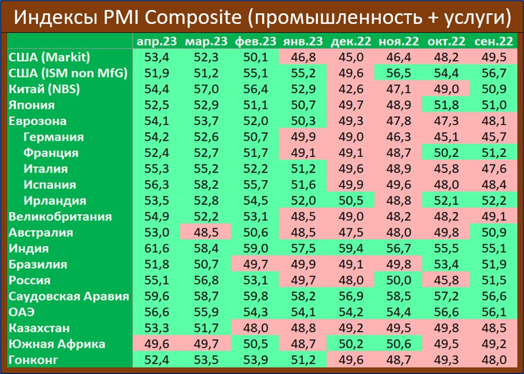 Экспресс-макрообзор за апрель 2023