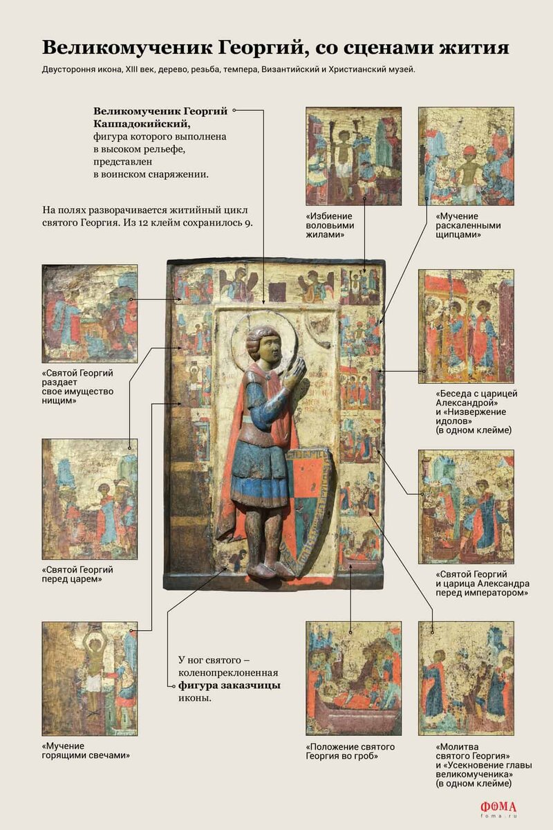 икона святого георгия с житием. икона георгия победоносца с житием. икона георгия победоносца с житием. георгий великомученик византия икона. житийная икона георгия победоносца.