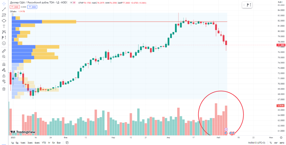 Источник: ru.tradingview.com