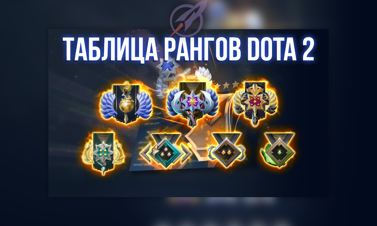 Тест на знание игры dota 2 | game pass | Дзен