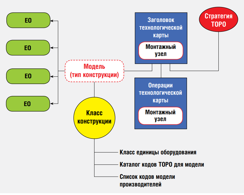 выбор моделей оборудования