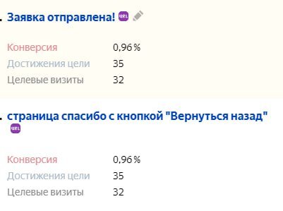 Данные из Метрики в тематике окна пвх, Тюмень - 11 март - 11 апреля 2023