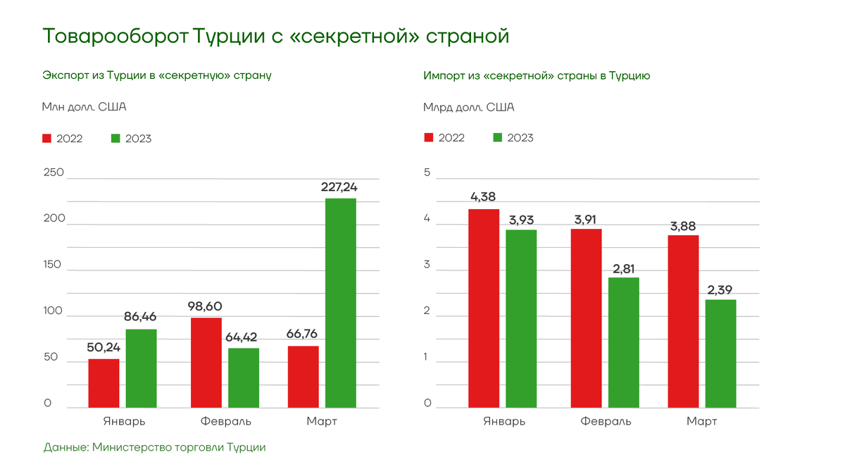 Социальное развитие турции. Индекс ММВБ по годам. Индекс ММВБ состав. Структура индекса ММВБ. Индекс Московской биржи по годам таблица