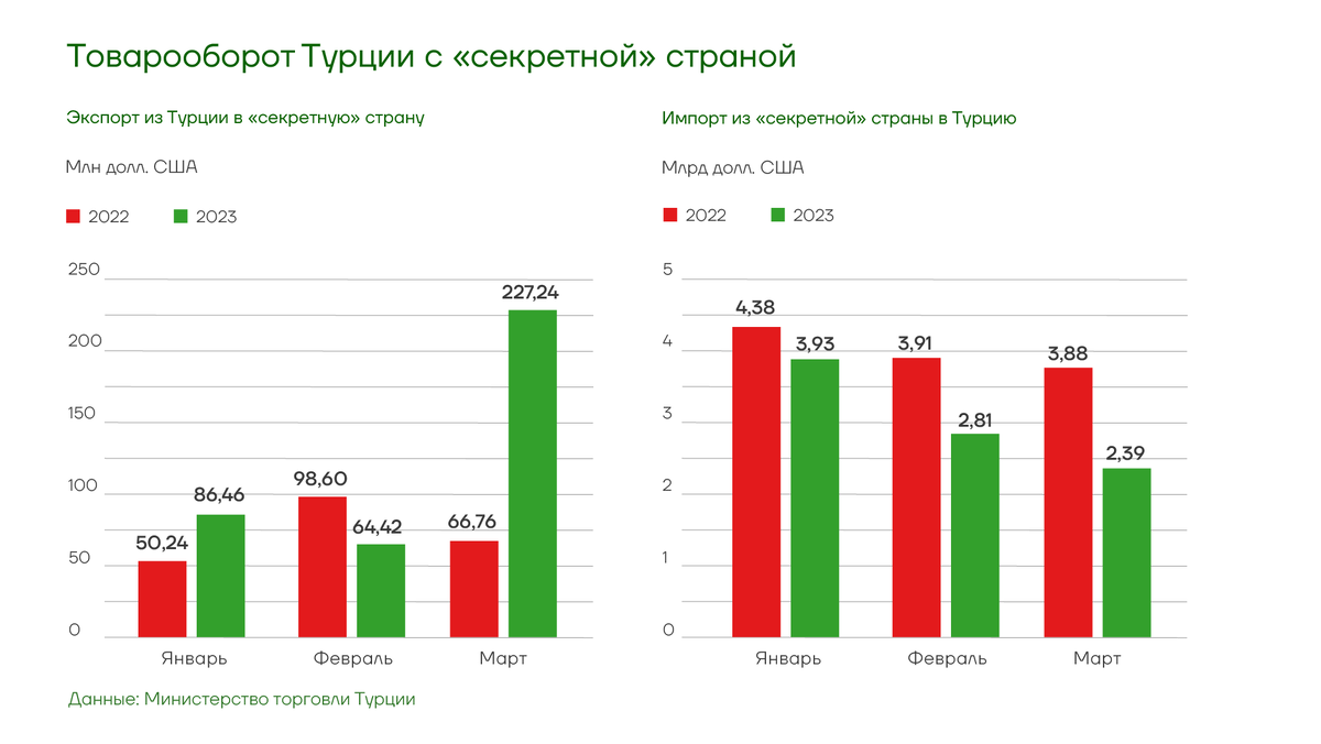 История экономики турции