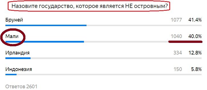 Вопрос с предыдущего теста. Правильный ответ- Мали