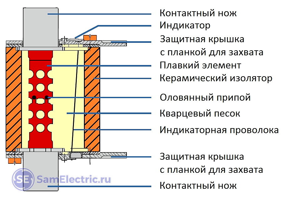 Конструкция патрона низковольтного предохранителя