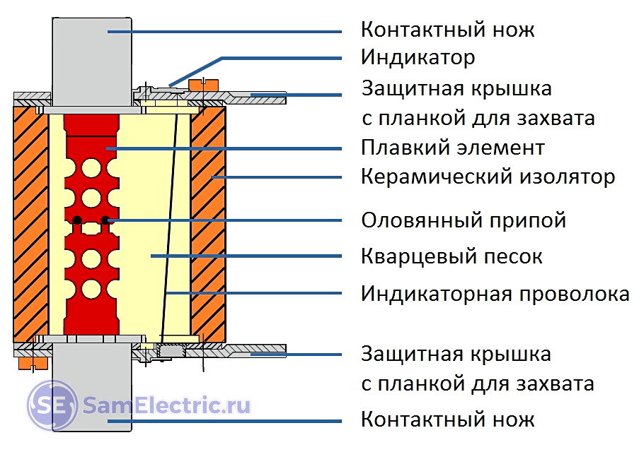 Предохранитель выводной 3 Ампера 250 Вольт