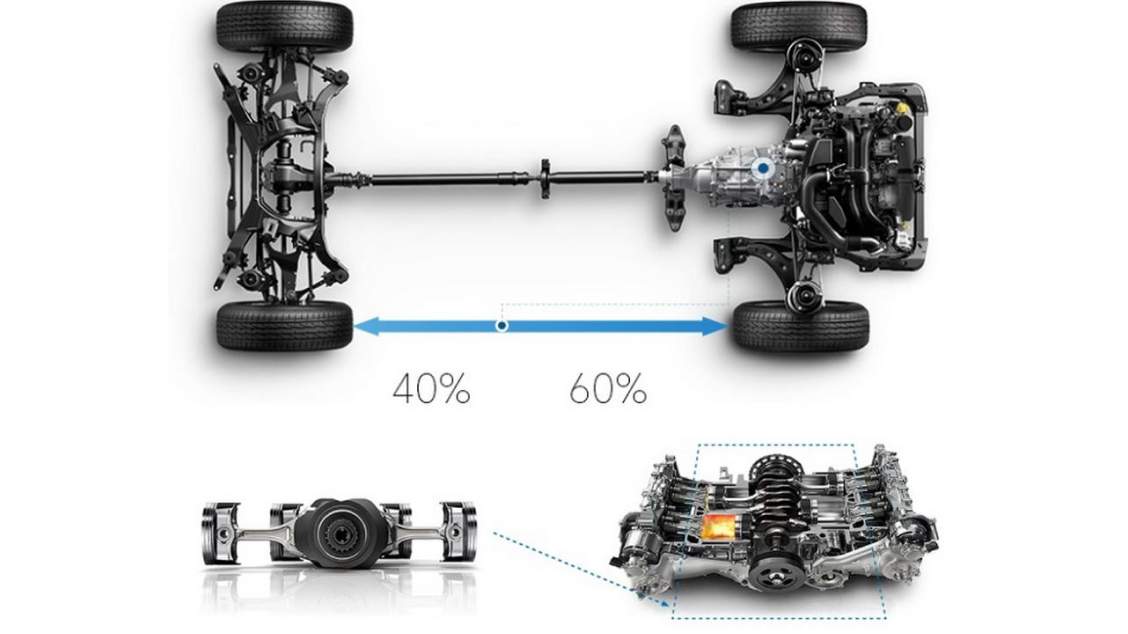 Разница полного привода. Subaru symmetrical AWD. Субару полный привод подвеска. Porsche 911 полный привод схема. Субару полный привод 4 на 4.