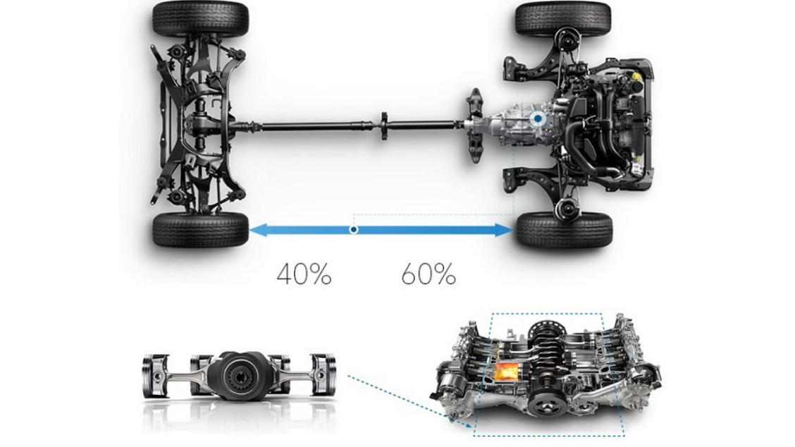 Subaru symmetrical AWD. Полный привод Субару Аутбек. Субару полный привод подвеска. Porsche 911 полный привод схема. Полный привод сравнение