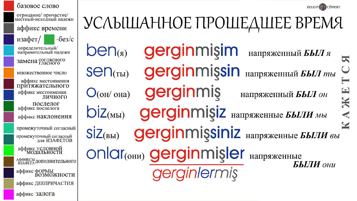 Прошедшее время в турецком языке таблица Таблица турецких времен Telegraph