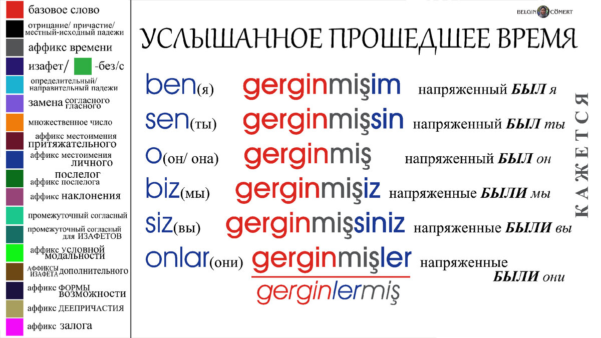 Турецкий язык. ОСНОВНОЙ БЛОК. Именное сказуемое. Виды. | TR Belgin Cömert |  Дзен