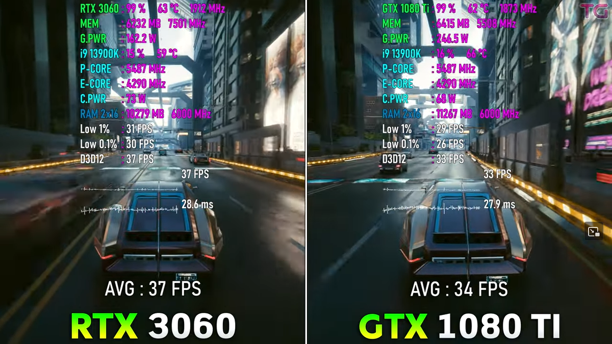 Rtx 3060 vs gtx 1080