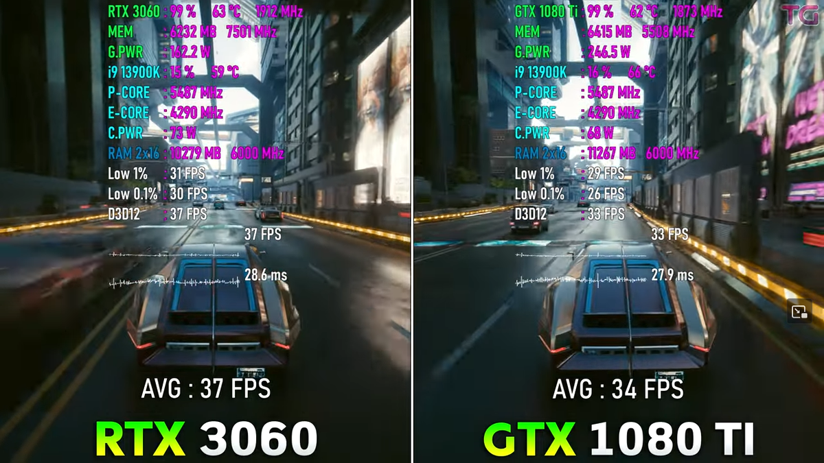 1080 ti rtx 3060. RTX И GTX. 1080ti vs 3060. RTX И GTX разница. GTX 1080 ti в реальности.