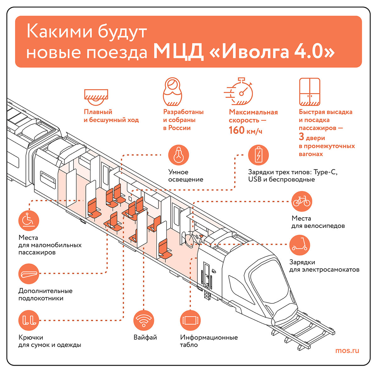 Как работает карта тройка на мцд