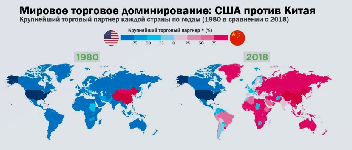 Китай готовится к предстоящей битве с Западом за влияние в мире, используя его же методы