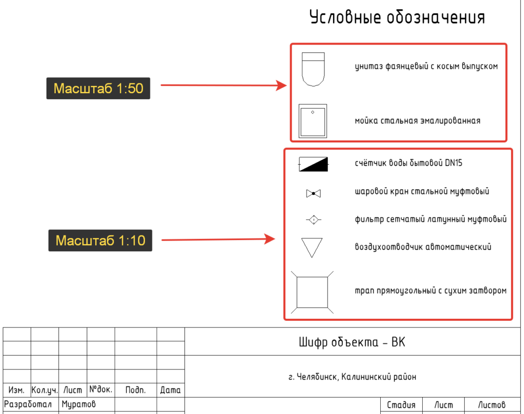 Пример условных обозначений для обложки статьи