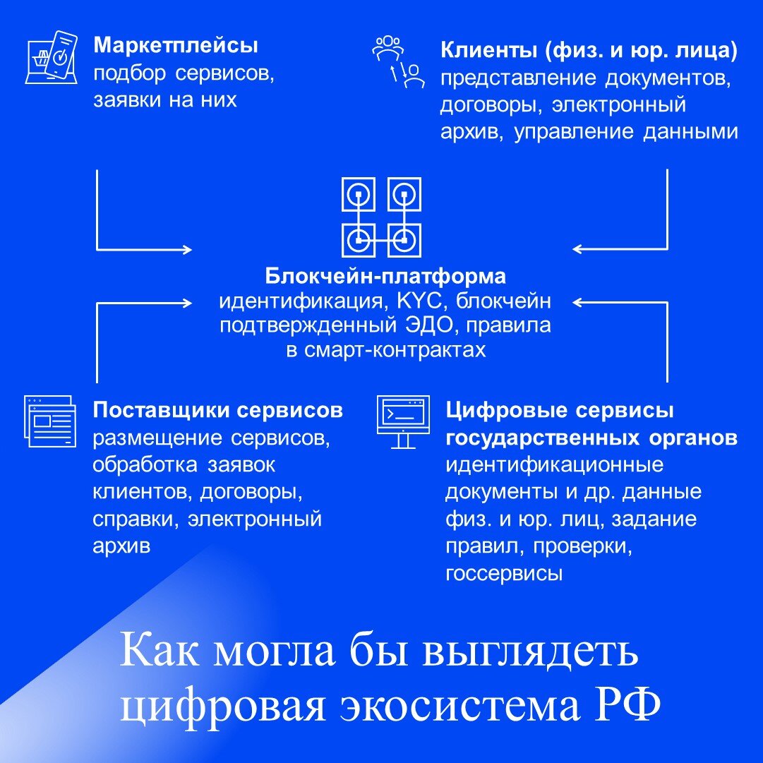 Как могла бы выглядеть цифровая экосистема РФ | Технологии Доверия | Дзен