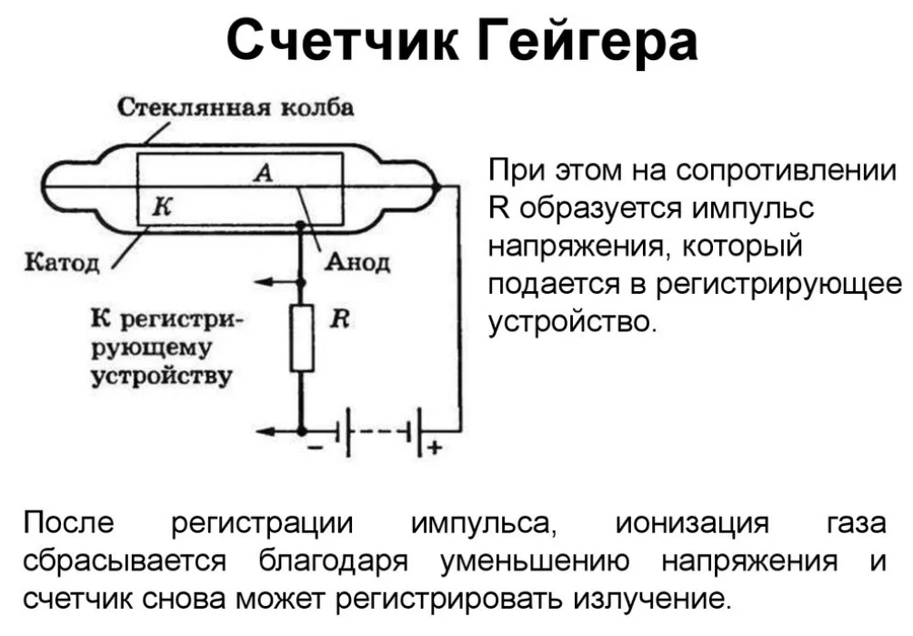 Счетчик гейгера картинки